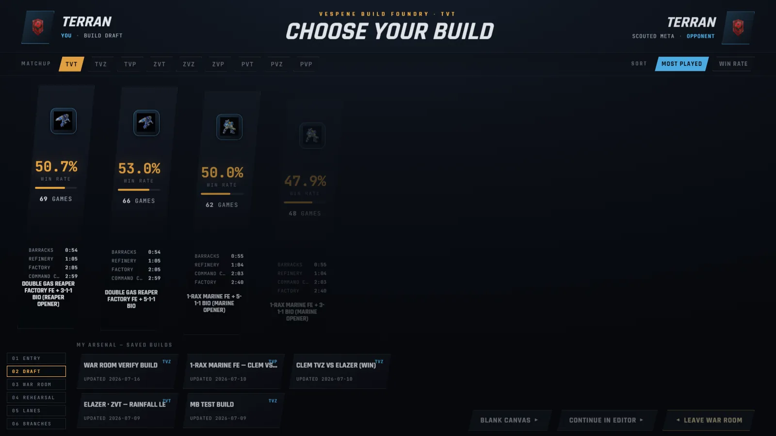 The Build Foundry draft board: archetype lanes with win rates, timings, and your saved builds