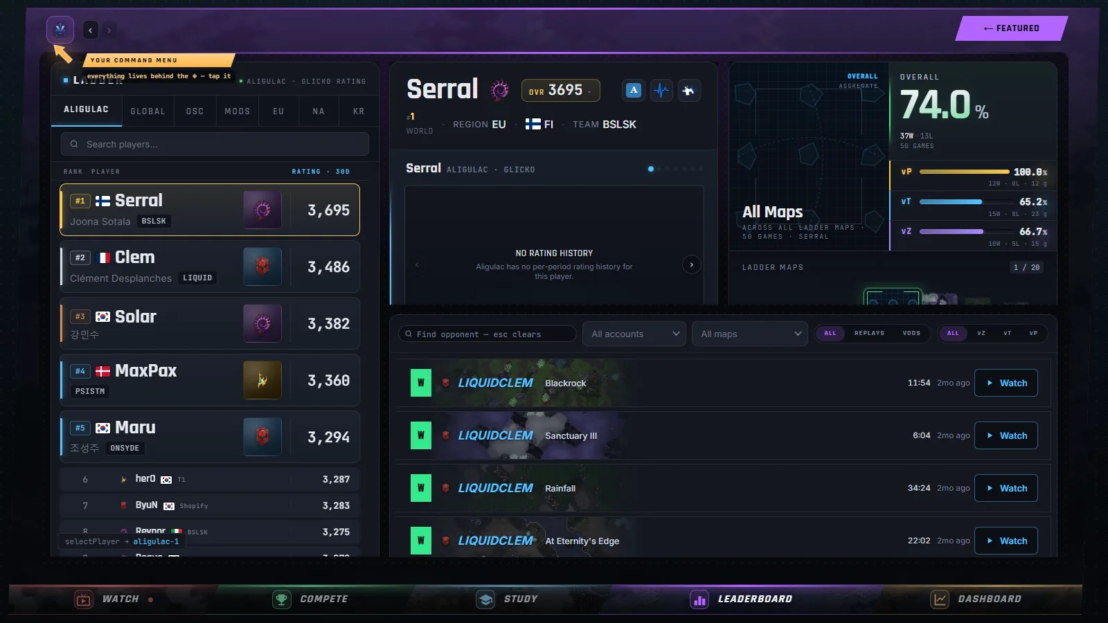 The Ranks page: the rating list, a player hero with map form, and their full game history